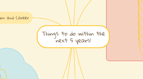Mind Map: Things to do within the next 5 years!