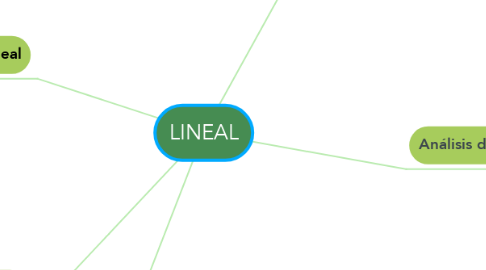 Mind Map: LINEAL