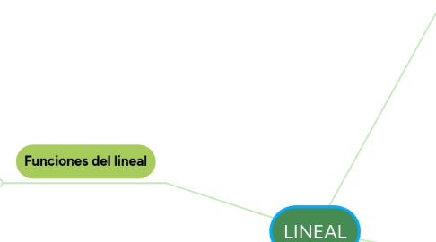 Mind Map: LINEAL