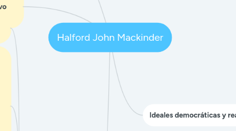 Mind Map: Halford John Mackinder