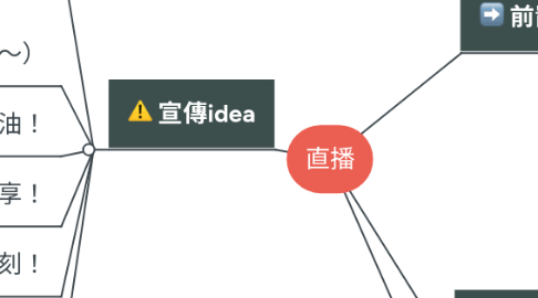 Mind Map: 直播