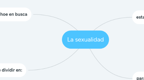 Mind Map: La sexualidad