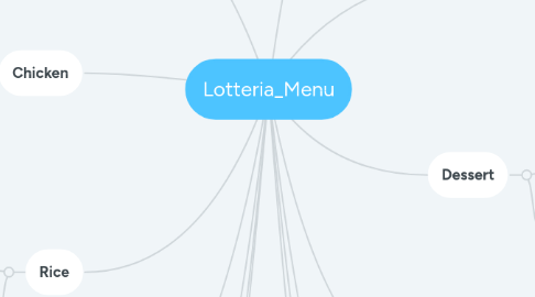 Mind Map: Lotteria_Menu