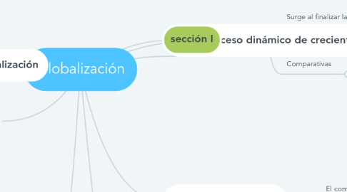 Mind Map: Globalización