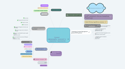 Mind Map: Сучасні   інформаційні технології в   управлінні персоналом