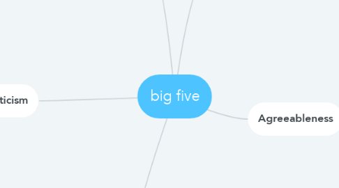 Mind Map: big five