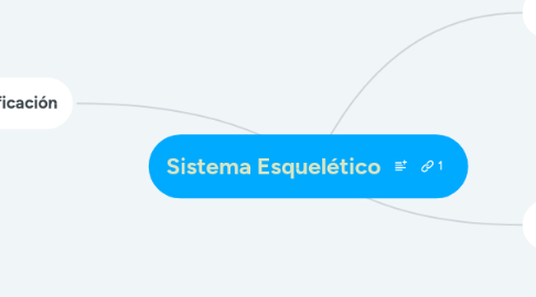 Mind Map: Sistema Esquelético