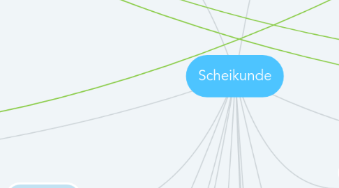 Mind Map: Scheikunde