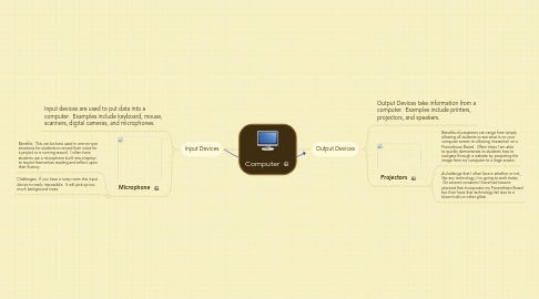 Mind Map: Computer