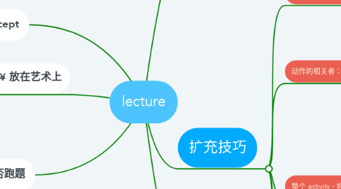 Mind Map: lecture