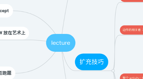 Mind Map: lecture