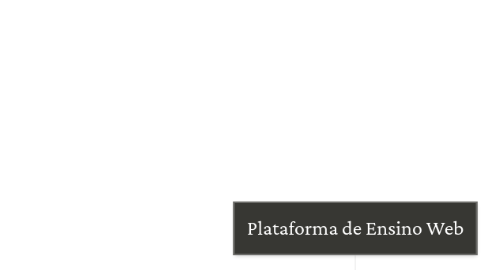 Mind Map: Plataforma de Ensino Web