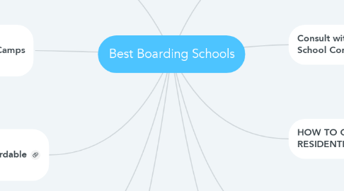 Mind Map: Best Boarding Schools