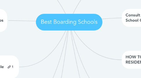 Mind Map: Best Boarding Schools