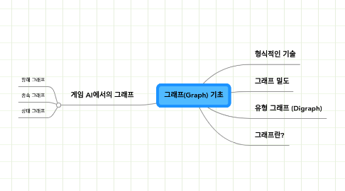 Mind Map: 그래프(Graph) 기초