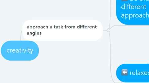 Mind Map: creativity