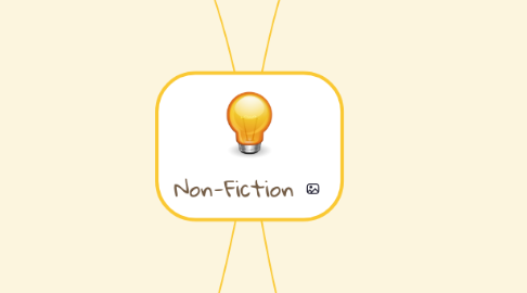 Mind Map: Non-Fiction