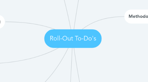 Mind Map: Roll-Out To-Do's