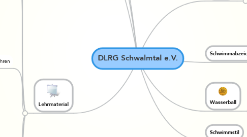 Mind Map: DLRG Schwalmtal e.V.