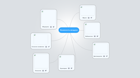 Mind Map: Влажность воздуха