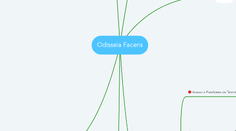Mind Map: Odisseia Facens