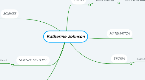Mind Map: Katherine Johnson