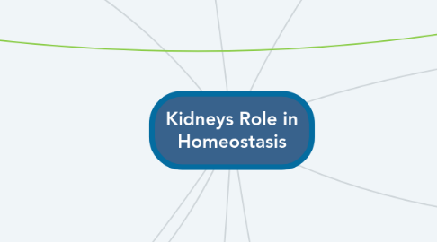 Mind Map: Kidneys Role in Homeostasis