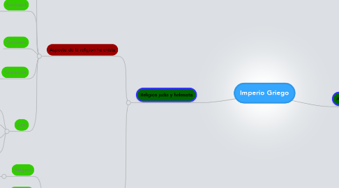 Mind Map: Imperio Griego