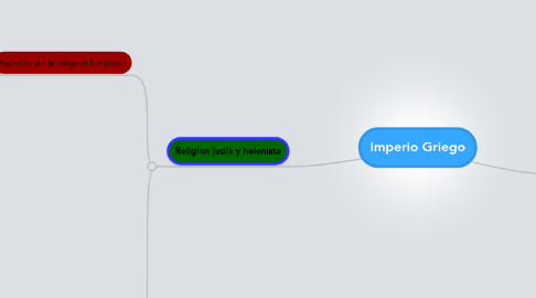 Mind Map: Imperio Griego