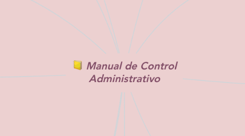 Mind Map: Manual de Control Administrativo