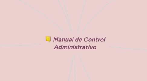 Mind Map: Manual de Control Administrativo