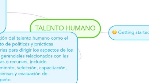 Mind Map: TALENTO HUMANO