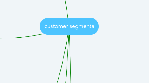 Mind Map: customer segments