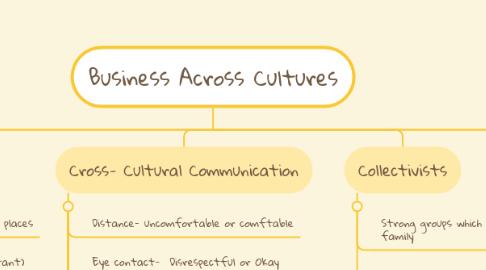 Mind Map: Business Across Cultures