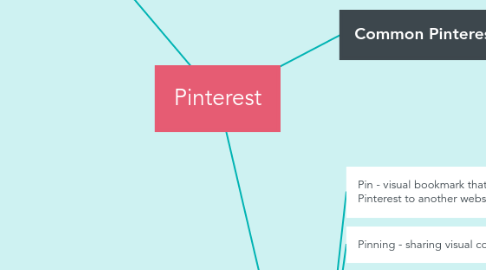 Mind Map: Pinterest