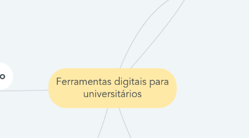 Mind Map: Ferramentas digitais para universitários