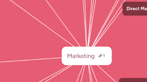 Mind Map: Marketing