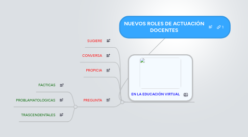 Mind Map: NUEVOS ROLES DE ACTUACIÓN DOCENTES