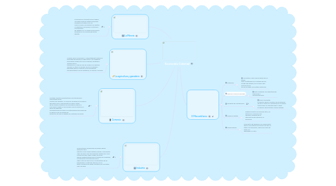 Mind Map: Economía Colonial