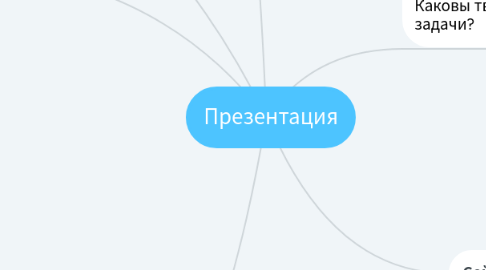 Mind Map: Презентация