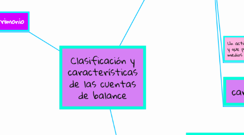 Mind Map: Clasificación y características de las cuentas de balance