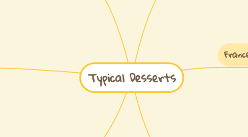 Mind Map: Typical Desserts