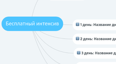 Mind Map: Бесплатный интенсив