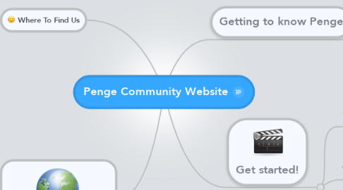 Mind Map: Penge Community Website
