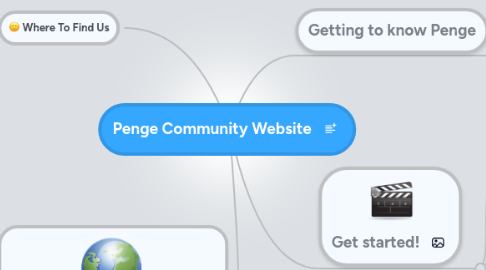 Mind Map: Penge Community Website