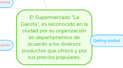 Mind Map: El Supermercado “La Garota”, es reconocido en la ciudad por su organización en departamentos de acuerdo a los diversos productos que ofrece y por sus precios populares.