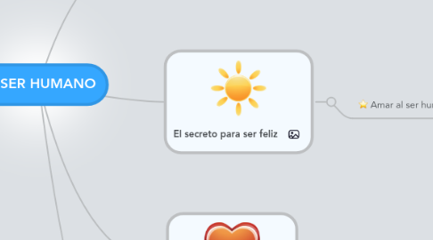 Mind Map: EL SER HUMANO