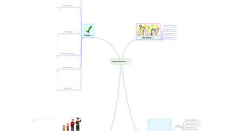 Mind Map: Ludoevaluación