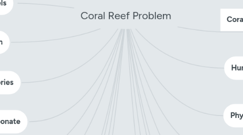 Mind Map: Coral Reef Problem
