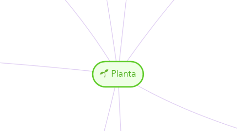 Mind Map: Planta